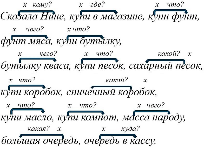Русский язык 5 класс. Учебник 2 часть, Ладыженская. Задание 806 Русский язык 5 класс, Учебник 2 часть, Ладыженская, Задание 806