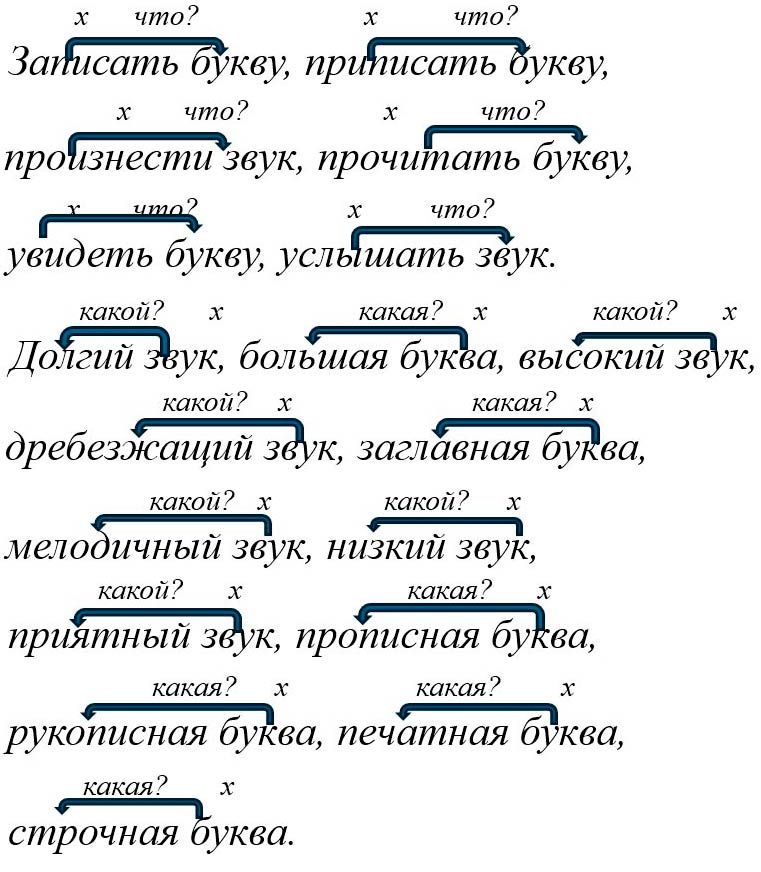 Русский язык 5 класс. Учебник 2 часть, Ладыженская. Задание 807 Русский язык 5 класс, Учебник 2 часть, Ладыженская, Задание 807