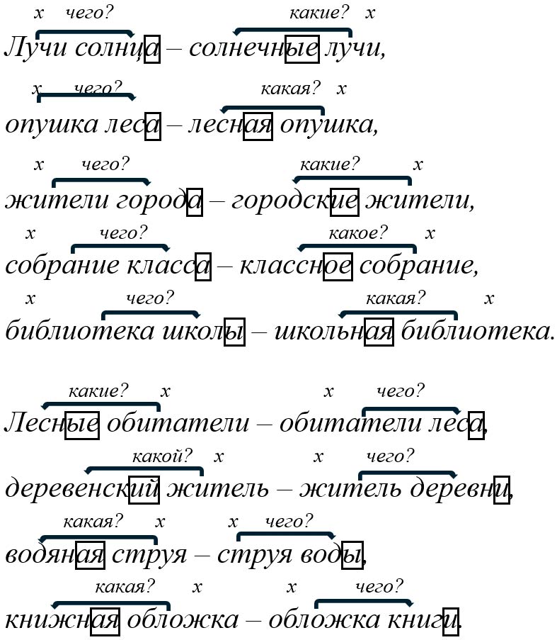 Русский язык 5 класс. Учебник 2 часть, Ладыженская. Задание 810 Русский язык 5 класс, Учебник 2 часть, Ладыженская, Задание 810