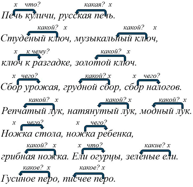 Русский язык 5 класс. Учебник 2 часть, Ладыженская. Задание 812 Русский язык 5 класс, Учебник 2 часть, Ладыженская, Задание 812