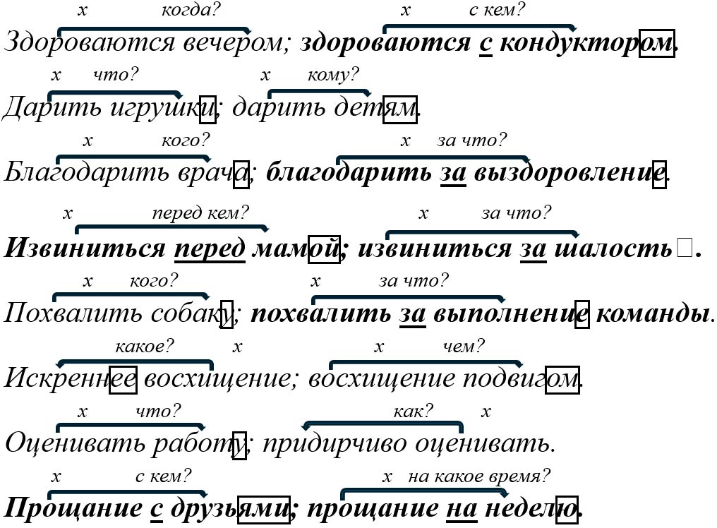 ГДЗ по русскому языку 5 класс учебник Ладыженская 2 часть – номер 813