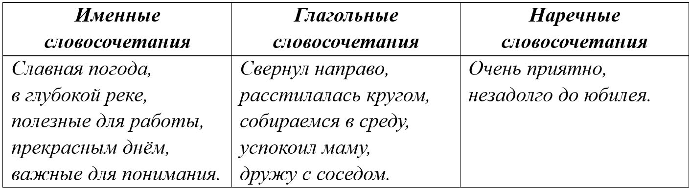 Русский язык 5 класс. Учебник 2 часть, Ладыженская. Задание 817 Русский язык 5 класс, Учебник 2 часть, Ладыженская, Задание 817