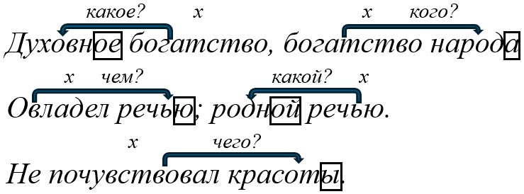 ГДЗ по русскому языку 5 класс учебник Ладыженская 2 часть – номер 822