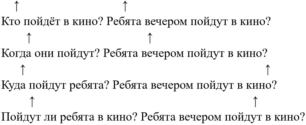 Русский язык 5 класс. Учебник 2 часть, Ладыженская. Задание 831 Русский язык 5 класс, Учебник 2 часть, Ладыженская, Задание 831