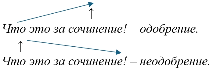 Русский язык 5 класс. Учебник 2 часть, Ладыженская. Задание 837 Русский язык 5 класс, Учебник 2 часть, Ладыженская, Задание 837