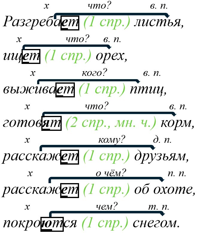 Русский язык 5 класс. Учебник 2 часть, Ладыженская. Задание 862 Русский язык 5 класс, Учебник 2 часть, Ладыженская, Задание 862