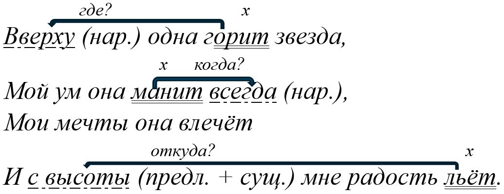 Русский язык 5 класс, Учебник 2 часть, Ладыженская, Задание 877