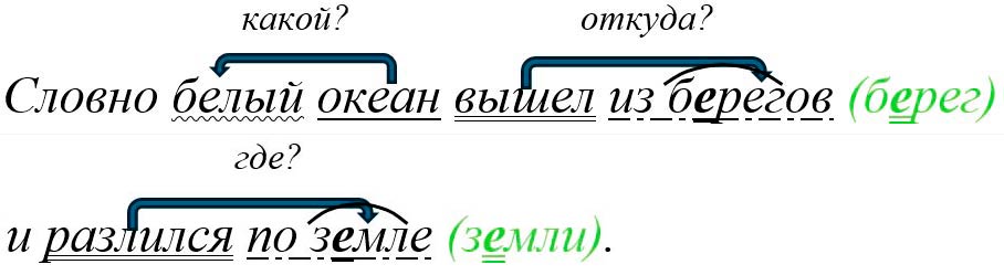 Русский язык 5 класс. Учебник 2 часть, Ладыженская. Задание 910-2 Русский язык 5 класс, Учебник 2 часть, Ладыженская, Задание 910-2