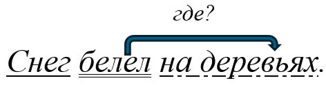 Русский язык 5 класс. Учебник 2 часть, Ладыженская. Задание 910-3 Русский язык 5 класс, Учебник 2 часть, Ладыженская, Задание 910-3
