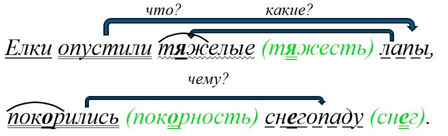 Русский язык 5 класс. Учебник 2 часть, Ладыженская. Задание 910-4 Русский язык 5 класс, Учебник 2 часть, Ладыженская, Задание 910-4