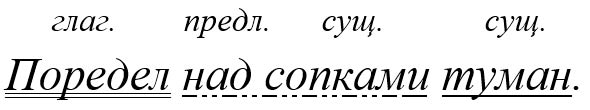 Русский язык 5 класс, Учебник 2 часть, Ладыженская, Задание 911-1