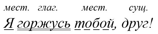 Русский язык 5 класс, Учебник 2 часть, Ладыженская, Задание 911-4