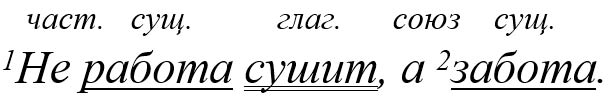 Русский язык 5 класс, Учебник 2 часть, Ладыженская, Задание 911-5