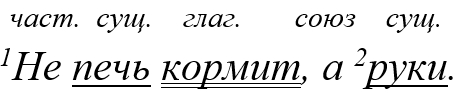 Русский язык 5 класс, Учебник 2 часть, Ладыженская, Задание 911-7