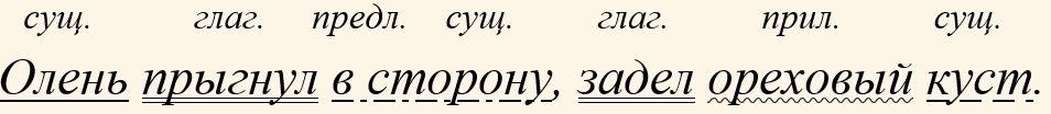 Русский язык 5 класс. Учебник 2 часть, Ладыженская. Задание 926 Русский язык 5 класс, Учебник 2 часть, Ладыженская, Задание 926