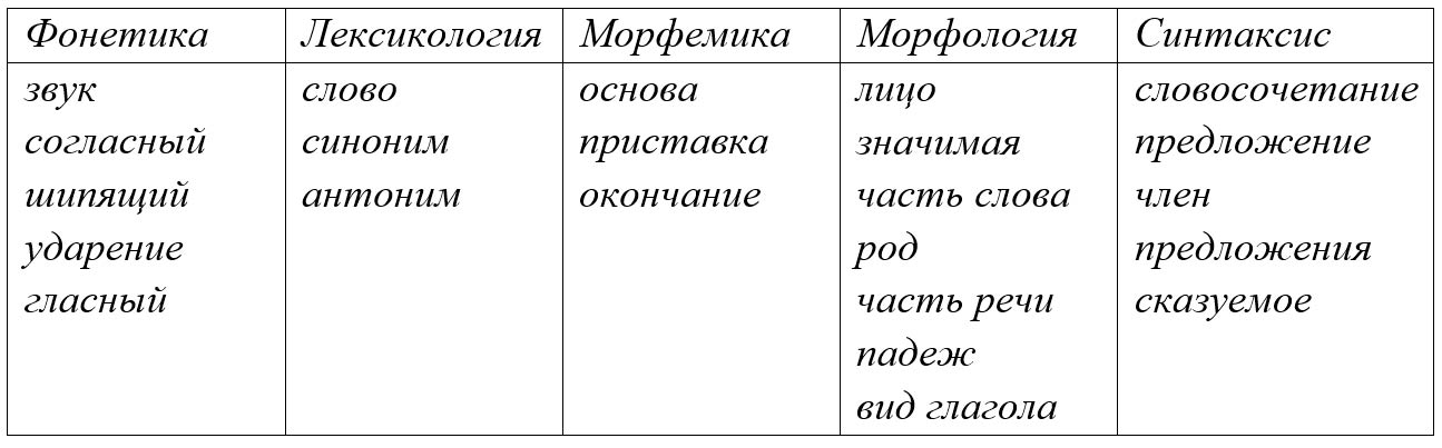 Русский язык 5 класс. Учебник 2 часть, Ладыженская. Задание 935-1 Русский язык 5 класс, Учебник 2 часть, Ладыженская, Задание 935-1