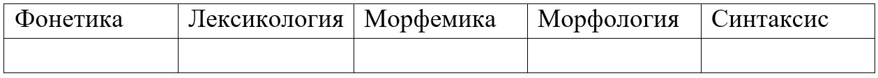 Русский язык 5 класс. Учебник 2 часть, Ладыженская. Задание 935 Русский язык 5 класс, Учебник 2 часть, Ладыженская, Задание 935