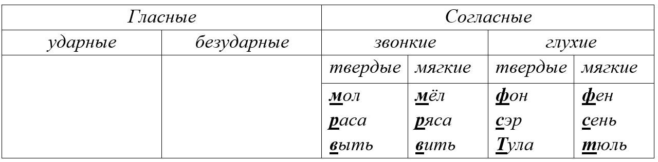 Русский язык 5 класс. Учебник 2 часть, Ладыженская. Задание 937-1 Русский язык 5 класс, Учебник 2 часть, Ладыженская, Задание 937-1