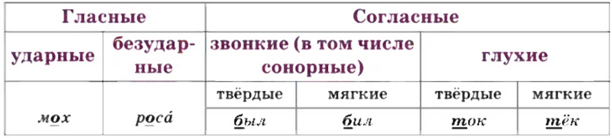 Русский язык 5 класс. Учебник 2 часть, Ладыженская. Задание 937 Русский язык 5 класс, Учебник 2 часть, Ладыженская, Задание 937