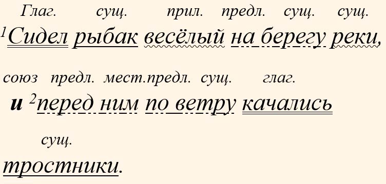 Русский язык 5 класс. Учебник 2 часть, Ладыженская. Задание 940 Русский язык 5 класс, Учебник 2 часть, Ладыженская, Задание 940