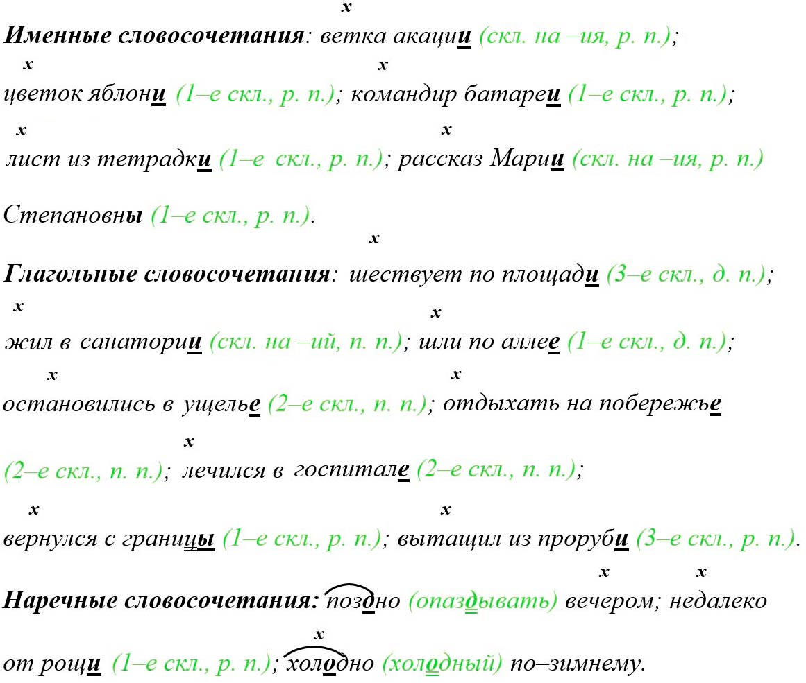 Русский язык 5 класс, Учебник 2 часть, Ладыженская, Задание 943