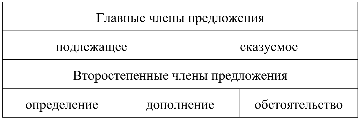 Русский язык 5 класс, Учебник 2 часть, Ладыженская, Задание 945