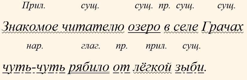 Русский язык 5 класс. Учебник 2 часть, Ладыженская. Задание 949 Русский язык 5 класс, Учебник 2 часть, Ладыженская, Задание 949