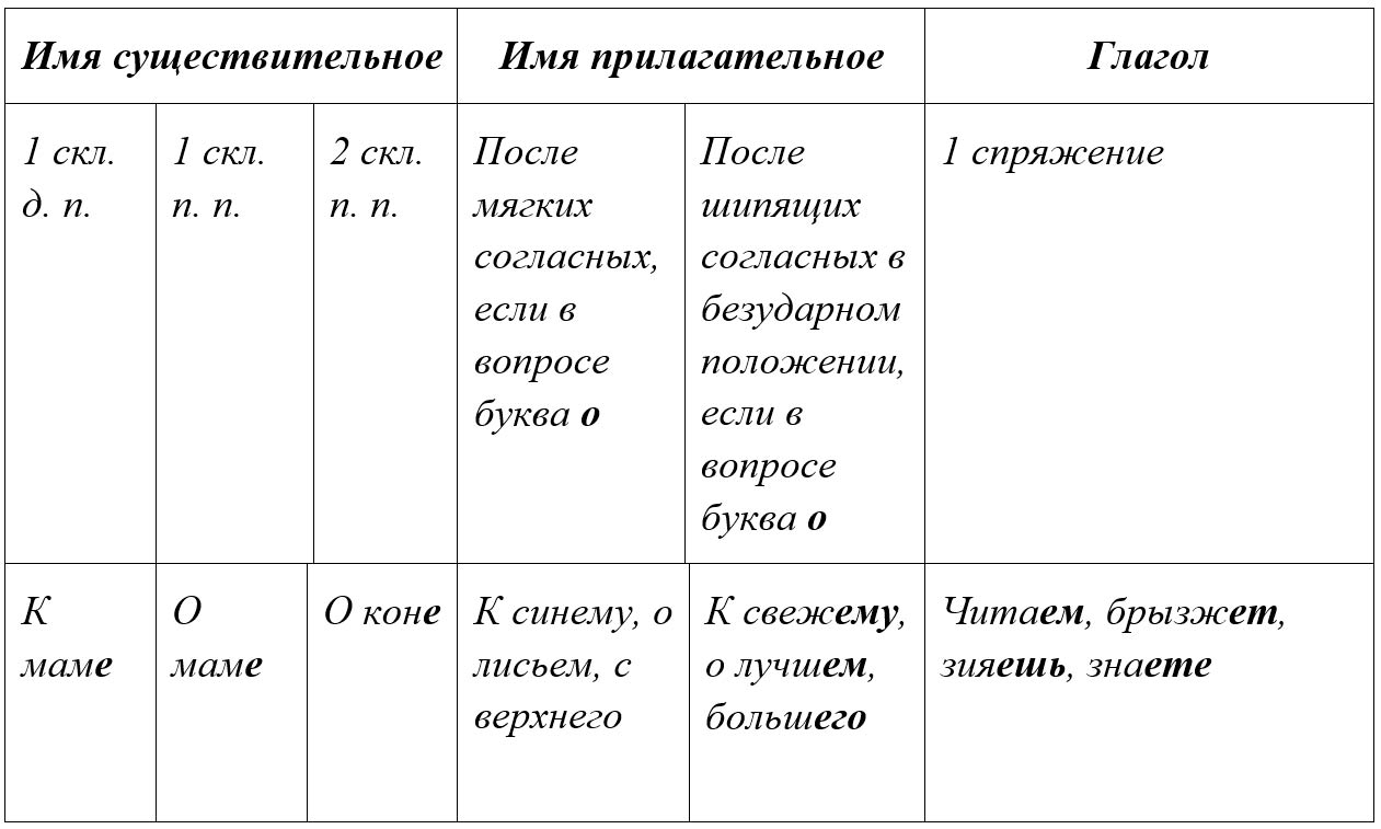 Русский язык 5 класс. Учебник 2 часть, Ладыженская. Задание 952 Русский язык 5 класс, Учебник 2 часть, Ладыженская, Задание 952