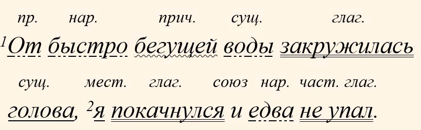 Русский язык 5 класс. Учебник 2 часть, Ладыженская. Задание 956 Русский язык 5 класс, Учебник 2 часть, Ладыженская, Задание 956
