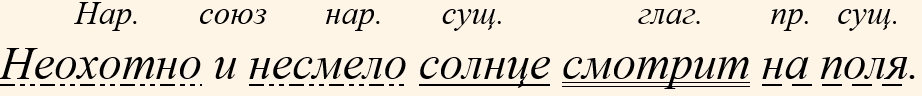 Русский язык 5 класс. Учебник 2 часть, Ладыженская. Задание 963 Русский язык 5 класс, Учебник 2 часть, Ладыженская, Задание 963