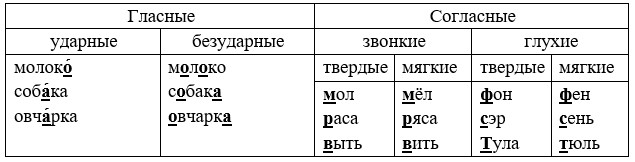 Русский язык 5 класс, Учебник 2 часть, Ладыженская, Задание 937