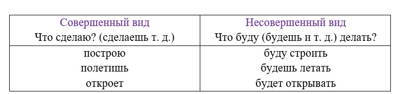 Русский язык 5 класс. Учебник 2 часть, Ладыженская. Задание в рамке. Страница 125. Год 2023.