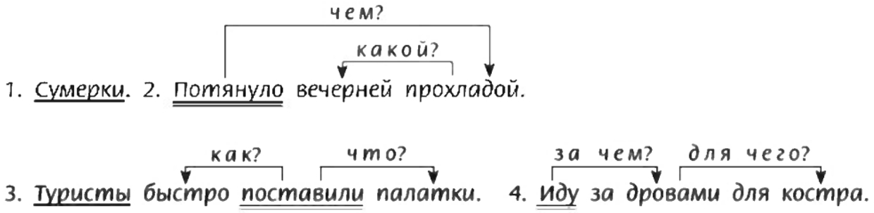 Русский язык 5 класс. Учебник 2 часть, Ладыженская. Cтраница 165. Задание в рамке Русский язык 5 класс, Учебник 2 часть, Ладыженская, страница 165, задание в рамке