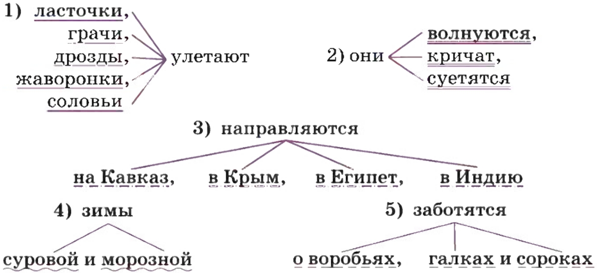 Русский язык 5 класс. Учебник 2 часть, Ладыженская. Cтраница 192. Задание в рамке Русский язык 5 класс, Учебник 2 часть, Ладыженская, страница 192, задание в рамке