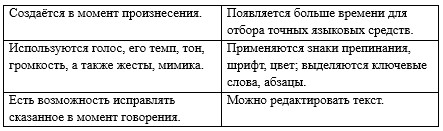 Русский язык 5 класс. Учебник Ладыженская 1 часть, номер 80. Год 2025 год. Русский язык 5 класс учебник Ладыженская 1 часть, номер 80, 2025 год.