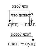Русский язык 5 класс. Учебник 2 часть, Рыбченкова. задача 1, 2023 г.