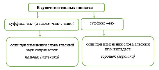 Русский язык 5 класс. Учебник 2 часть, Рыбченкова. Номер 202, 2023 г.