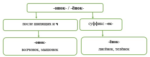 Русский язык 5 класс. Учебник 2 часть, Рыбченкова. Номер 216, 2023 г.