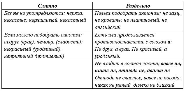 Русский язык 5 класс. Учебник 2 часть, Рыбченкова. Номер 303