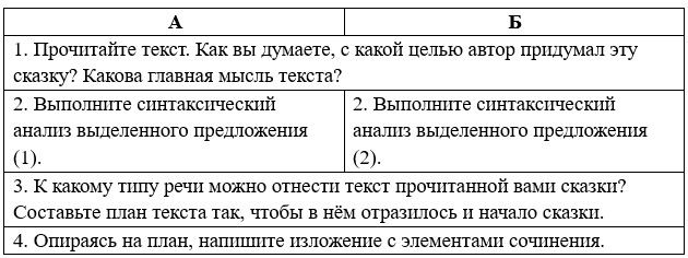 Русский язык 5 класс. Учебник 2 часть, Рыбченкова. Номер 100