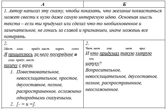 Русский язык 5 класс. Учебник 2 часть, Рыбченкова. Номер 100