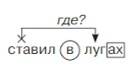 Русский язык 5 класс. Учебник 2 часть, Рыбченкова. Номер 11 Русский язык 5 класс. Учебник 2 часть, Рыбченкова. Номер 11