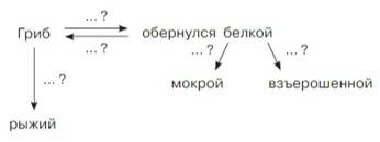 Русский язык 5 класс. Учебник 2 часть, Рыбченкова. Номер 11 Русский язык 5 класс. Учебник 2 часть, Рыбченкова. Номер 11