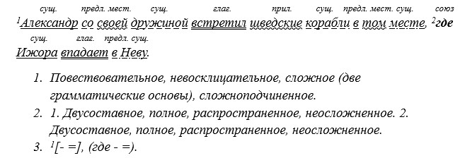 Русский язык 5 класс. Учебник 2 часть, Рыбченкова. Номер 113