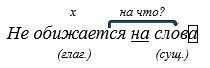 Русский язык 5 класс. Учебник 2 часть, Рыбченкова. Номер 12 Русский язык 5 класс. Учебник 2 часть, Рыбченкова. Номер 12