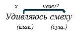 Русский язык 5 класс. Учебник 2 часть, Рыбченкова. Номер 12 Русский язык 5 класс. Учебник 2 часть, Рыбченкова. Номер 12