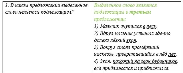 Русский язык 5 класс. Учебник 2 часть, Рыбченкова. Номер 128