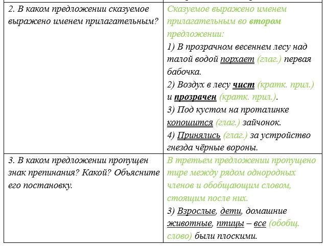 Русский язык 5 класс. Учебник 2 часть, Рыбченкова. Номер 128