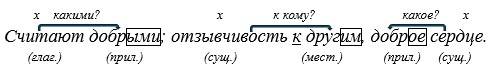 Русский язык 5 класс. Учебник 2 часть, Рыбченкова. Номер 13 Русский язык 5 класс. Учебник 2 часть, Рыбченкова. Номер 13
