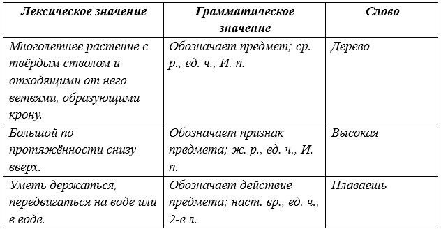 Русский язык 5 класс. Учебник 2 часть, Рыбченкова. Номер 135